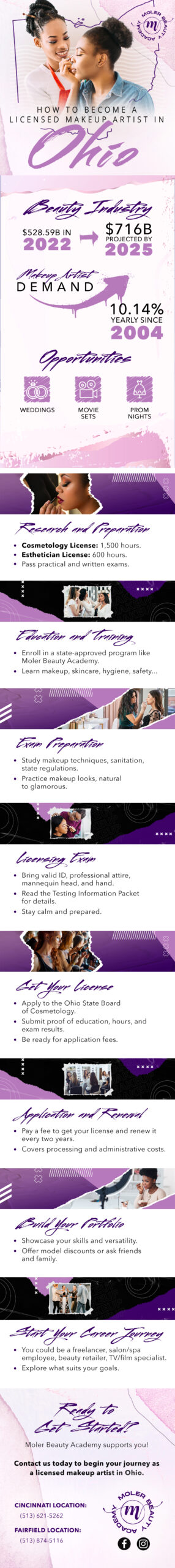 makeup artist infographic